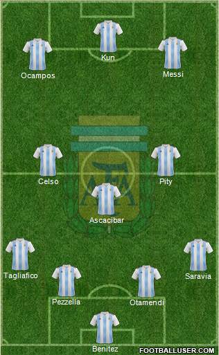 Argentina Formation 2019