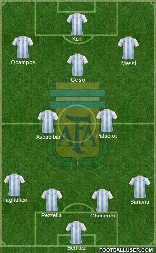 Argentina Formation 2019