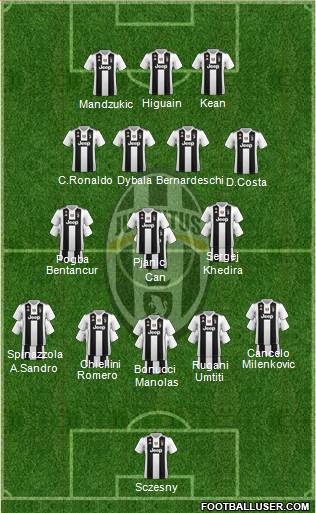 Juventus Formation 2019