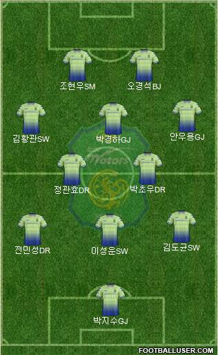 Jeonbuk Hyundai Motors Formation 2019