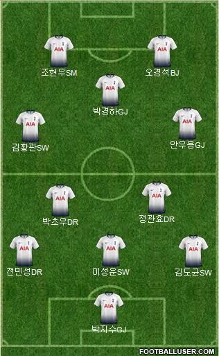 Tottenham Hotspur Formation 2019