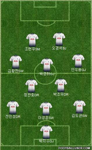 Tottenham Hotspur Formation 2019
