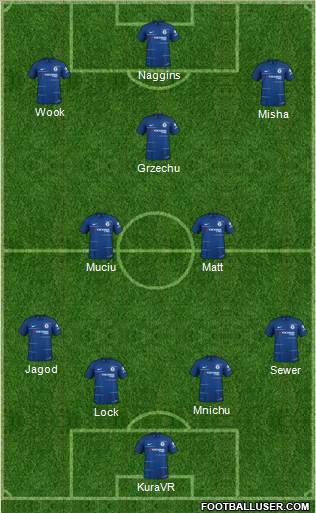 Chelsea Formation 2019