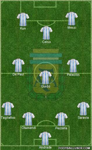 Argentina Formation 2019