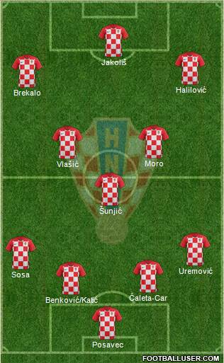 Croatia Formation 2019