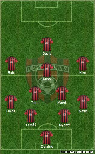 FC Spartak Trnava Formation 2019