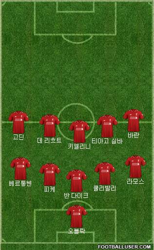 Liverpool Formation 2019