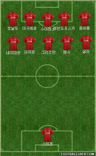 Liverpool Formation 2019