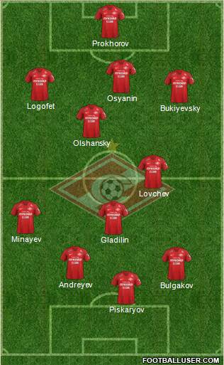 Spartak Moscow Formation 2019