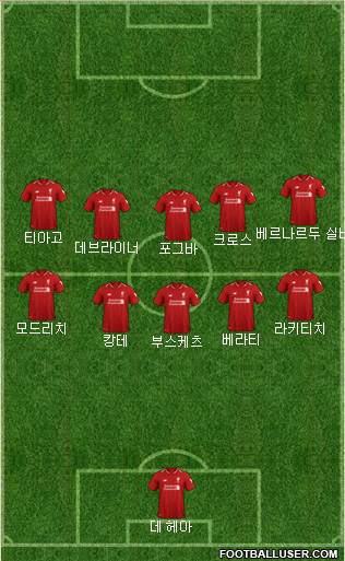 Liverpool Formation 2019