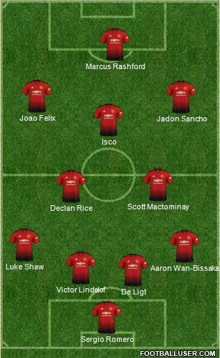 Manchester United Formation 2019