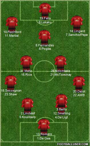 Manchester United Formation 2019