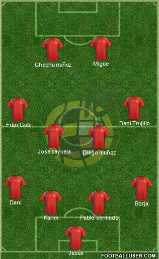 Spain Formation 2019