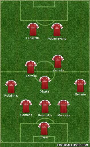 Arsenal Formation 2019