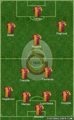 Galatasaray SK Formation 2019