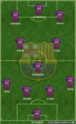 F.C. Barcelona Formation 2019