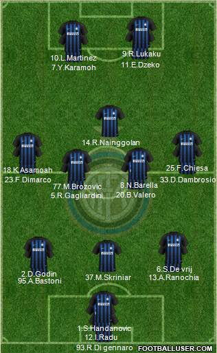 F.C. Internazionale Formation 2019