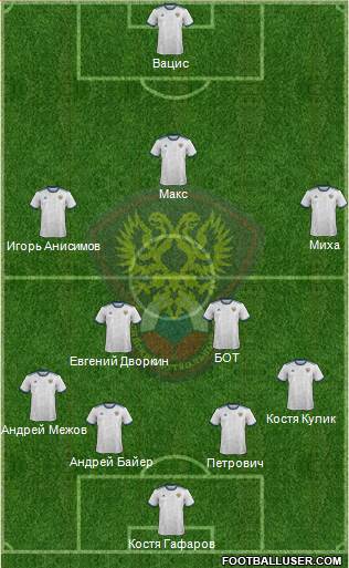 Russia Formation 2019