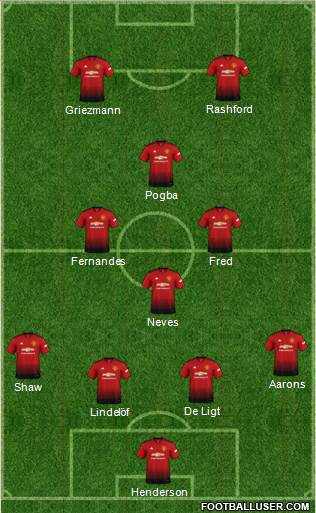 Manchester United Formation 2019