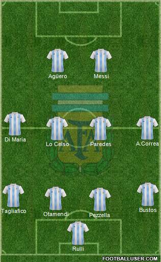 Argentina Formation 2019