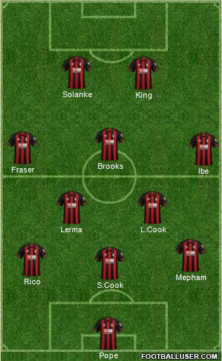 AFC Bournemouth Formation 2019