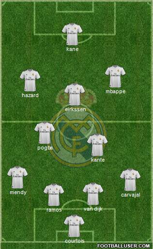 Real Madrid C.F. Formation 2019