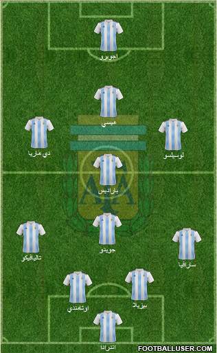 Argentina Formation 2019