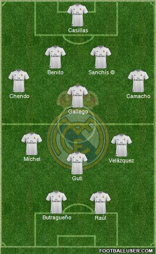 R. Madrid Castilla Formation 2019