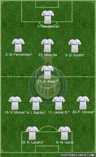 F.C. Internazionale Formation 2019