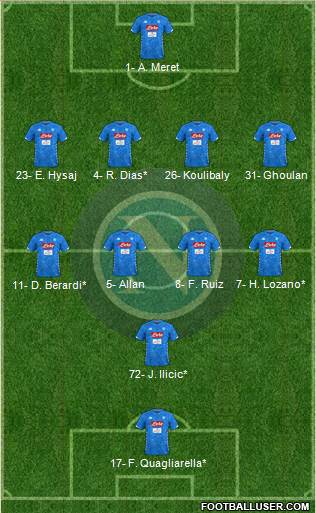 Napoli Formation 2019