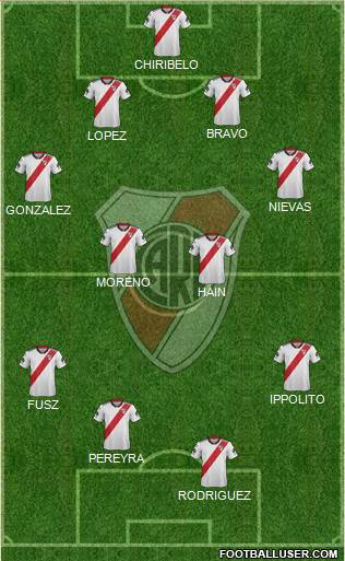 River Plate Formation 2019
