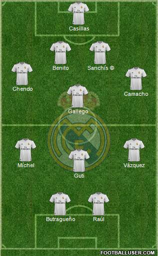 R. Madrid Castilla Formation 2019