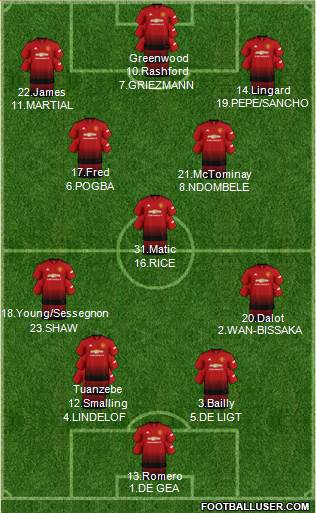 Manchester United Formation 2019