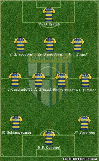 Parma Formation 2019