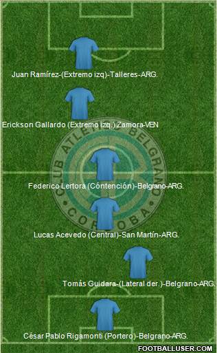 Belgrano de Córdoba football formation