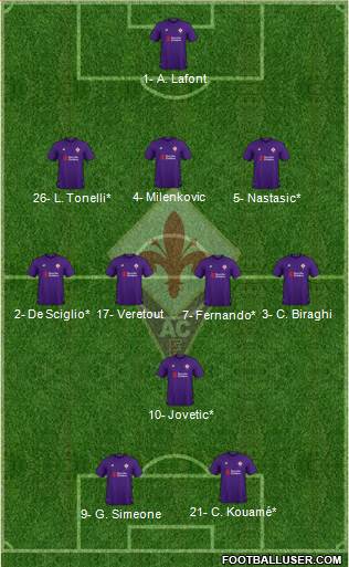Fiorentina Formation 2019