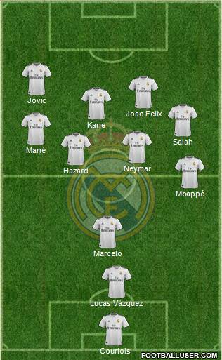 Real Madrid C.F. Formation 2019