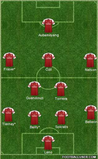 Arsenal Formation 2019