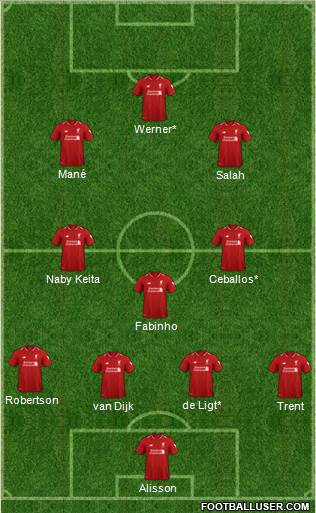 Liverpool Formation 2019