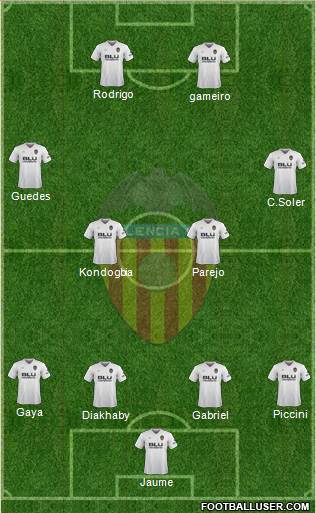 Valencia C.F., S.A.D. Formation 2019