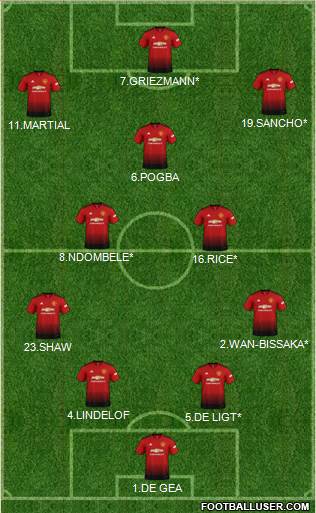 Manchester United Formation 2019