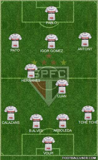 São Paulo FC Formation 2019