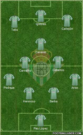 Real Betis B., S.A.D. Formation 2019
