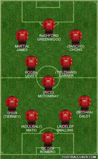 Manchester United Formation 2019