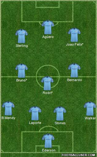 Manchester City Formation 2019