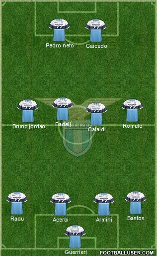 S.S. Lazio Formation 2019