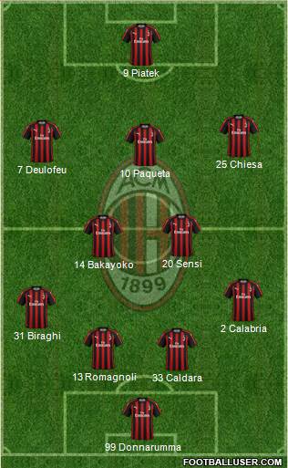 A.C. Milan Formation 2019