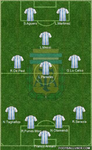 Argentina Formation 2019