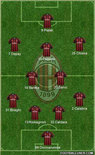 A.C. Milan Formation 2019