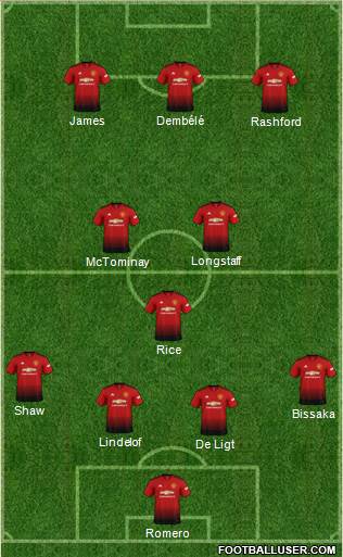 Manchester United Formation 2019